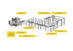 all-in-one-machineveiligheid-uk